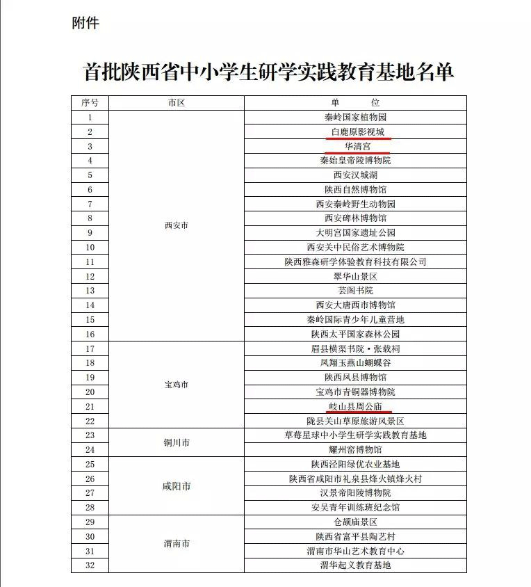 白鹿原影视城获评首批陕西省中小学生研学实践教育基地