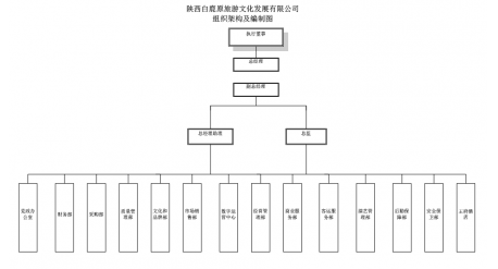 白鹿原公司组织架构